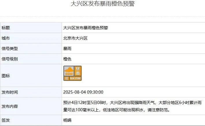 北京：非必要不外出！多区一级应急响应