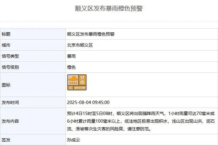 北京：非必要不外出！多区一级应急响应