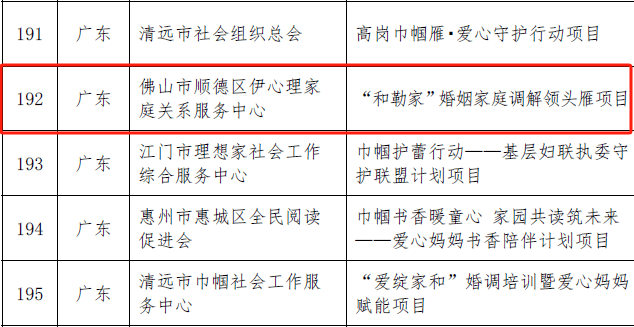 佛山一项目入选全国“巾帼牵手计划”!