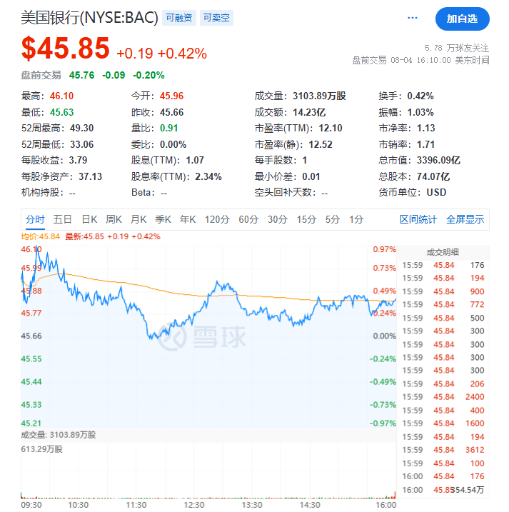 特朗普：将大幅提高关税，24小时内！