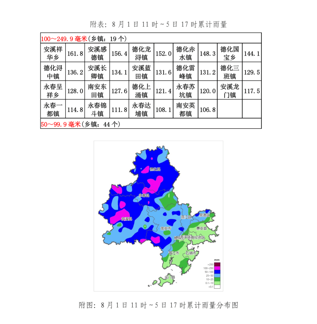 泉州天气=泉州天气预报