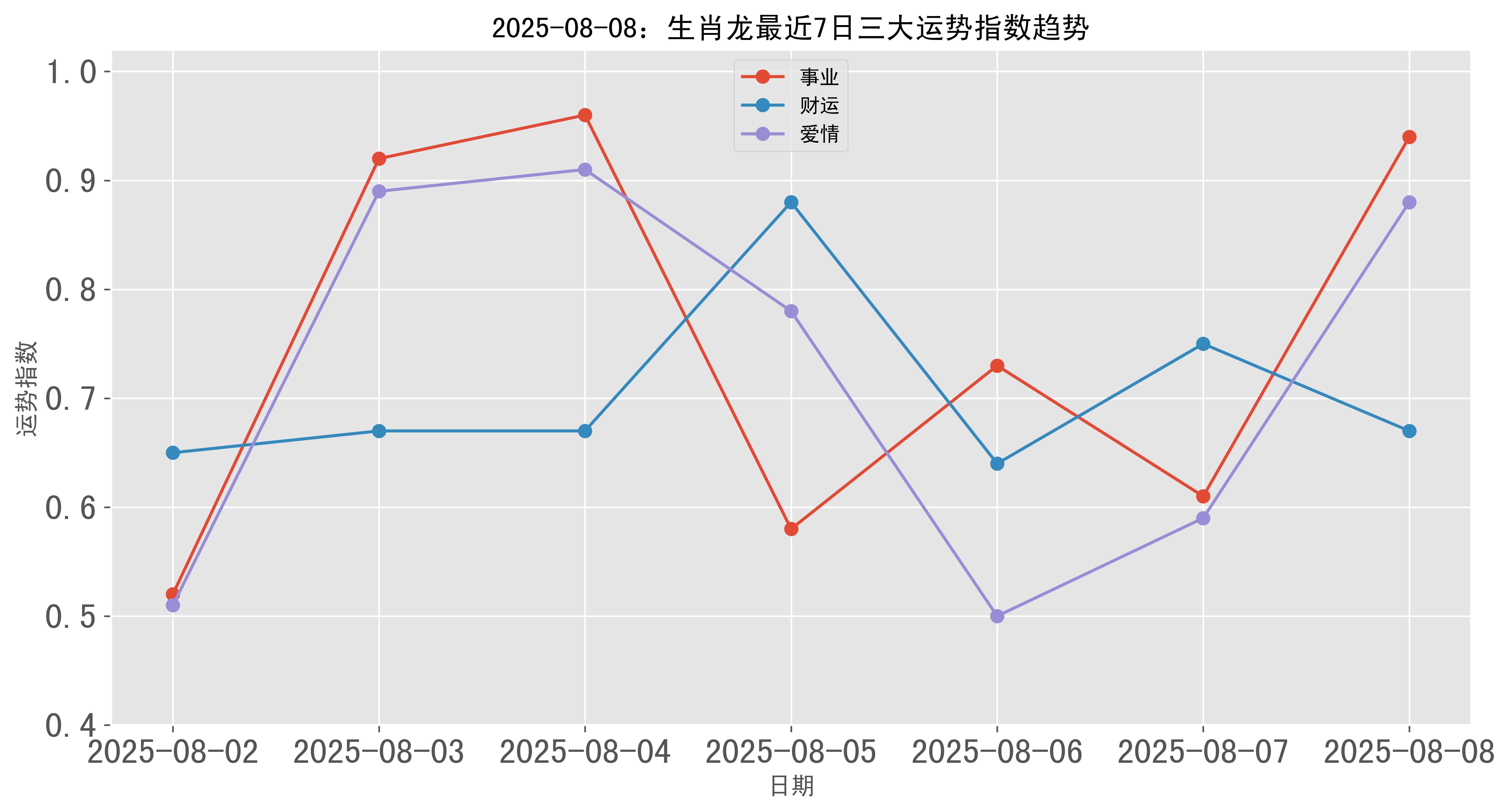 生肖龙今日运势最好(生肖龙今日运势如何)