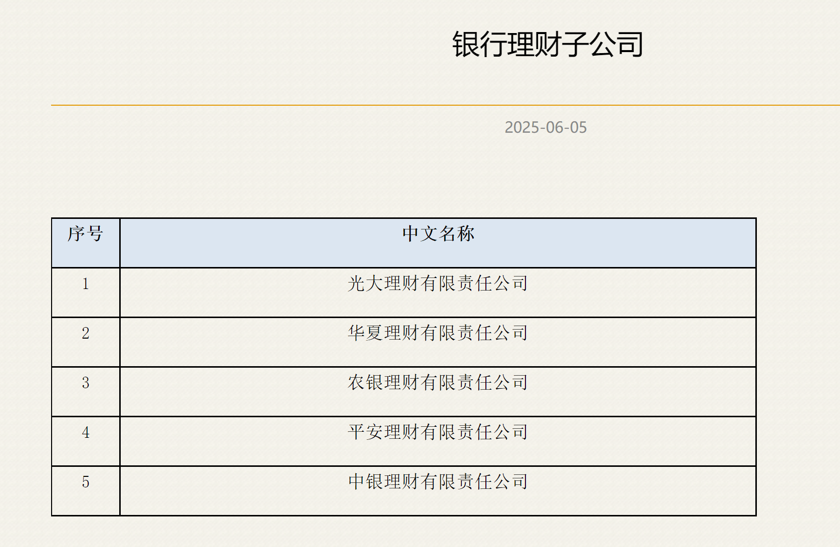 名单之列,包括光大理财、华夏理财、农银理财、平安理财以及中银理财。银行理财业内人士向记者表示,银行理