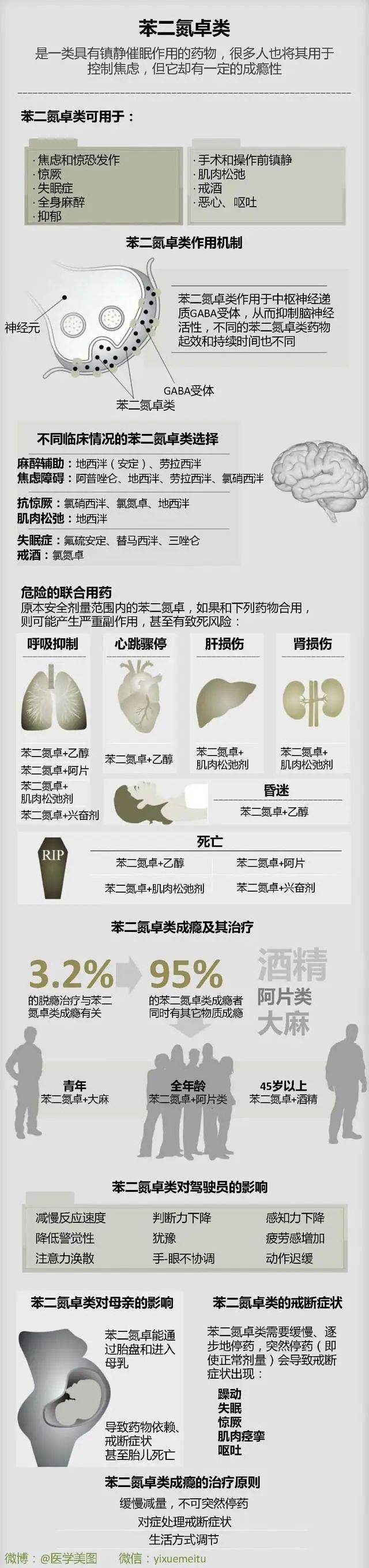 学习笔记|苯二氮卓类药