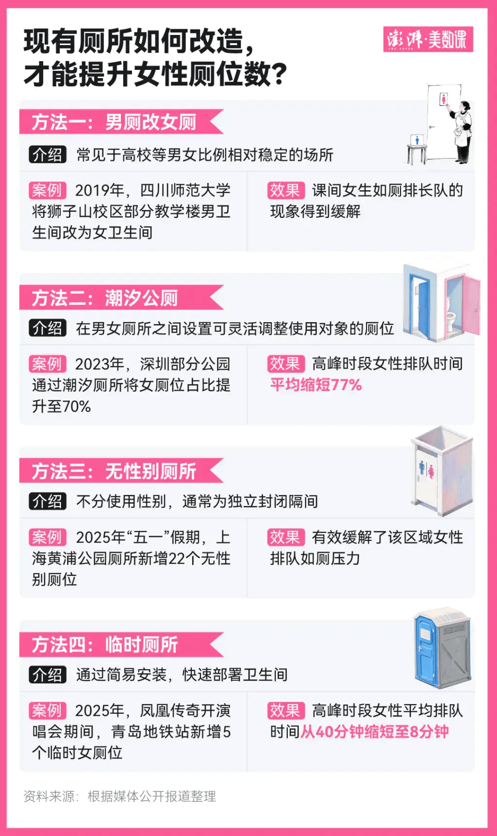 全国首个省份立法明确“男女厕位比例”，能解决排队问题吗？