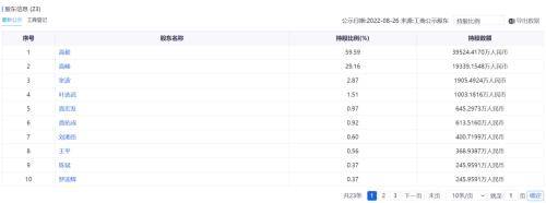 益丰药房遭5.5亿元减持 三大员工持股平台竟成实控人提款机?(图2)
