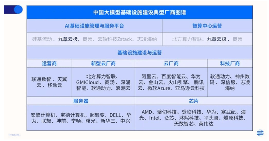 九章云极位列AI基础设施第一梯队！IDC发布中国大模型推理算力报告