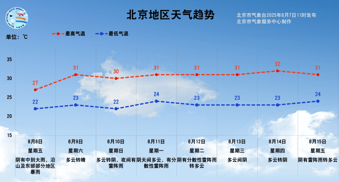 今天雨又来！防汛关键期，如何安全避险？