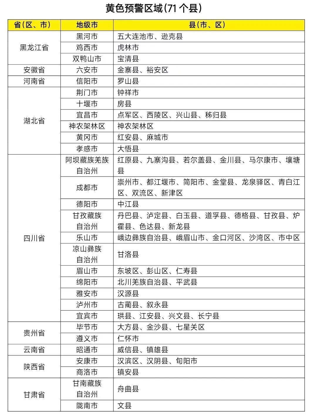 橙色预警，豫鄂川31个县市区发生山洪灾害可能性大