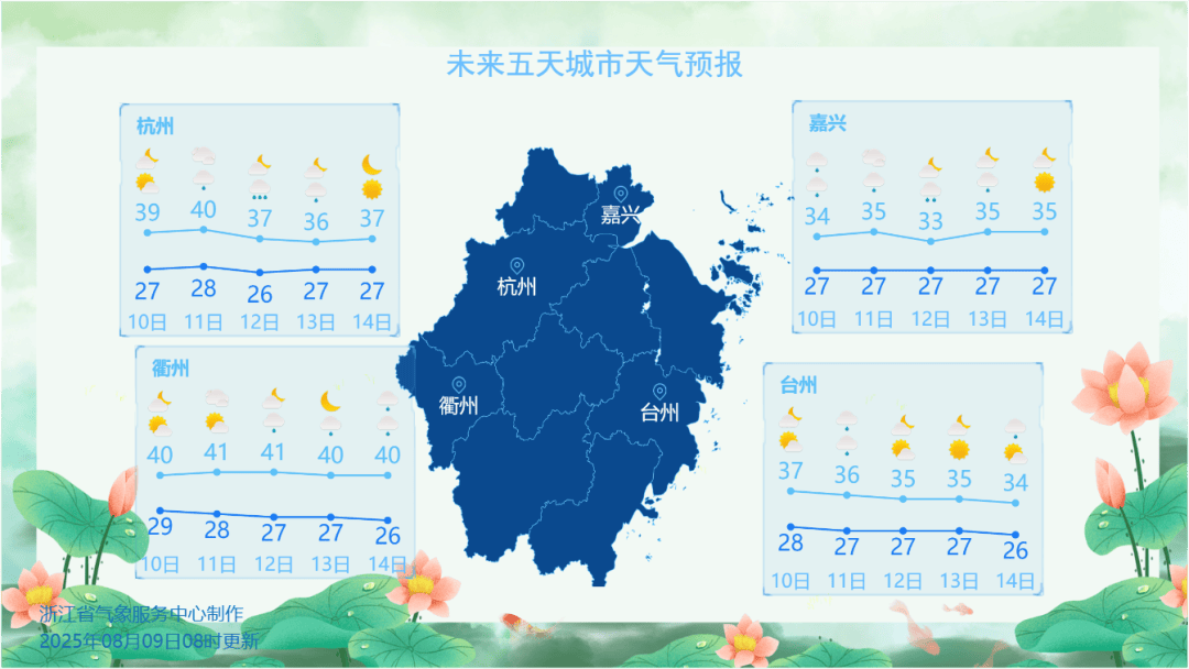 41℃！浙江进入高温鼎盛时段，今日更猛！台风“杨柳”增强，能带来降温吗？