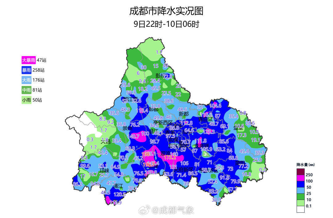 全国降雨前十中成都占8席！川南川东今晚起雨水也将陆续“到货”