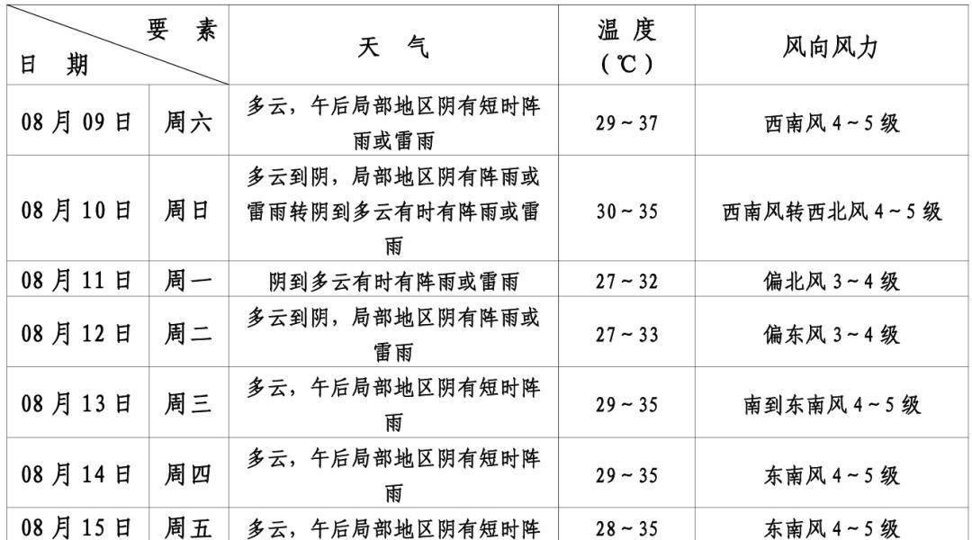 第11号台风“杨柳”突然北抬！明天闵行或将下开水……