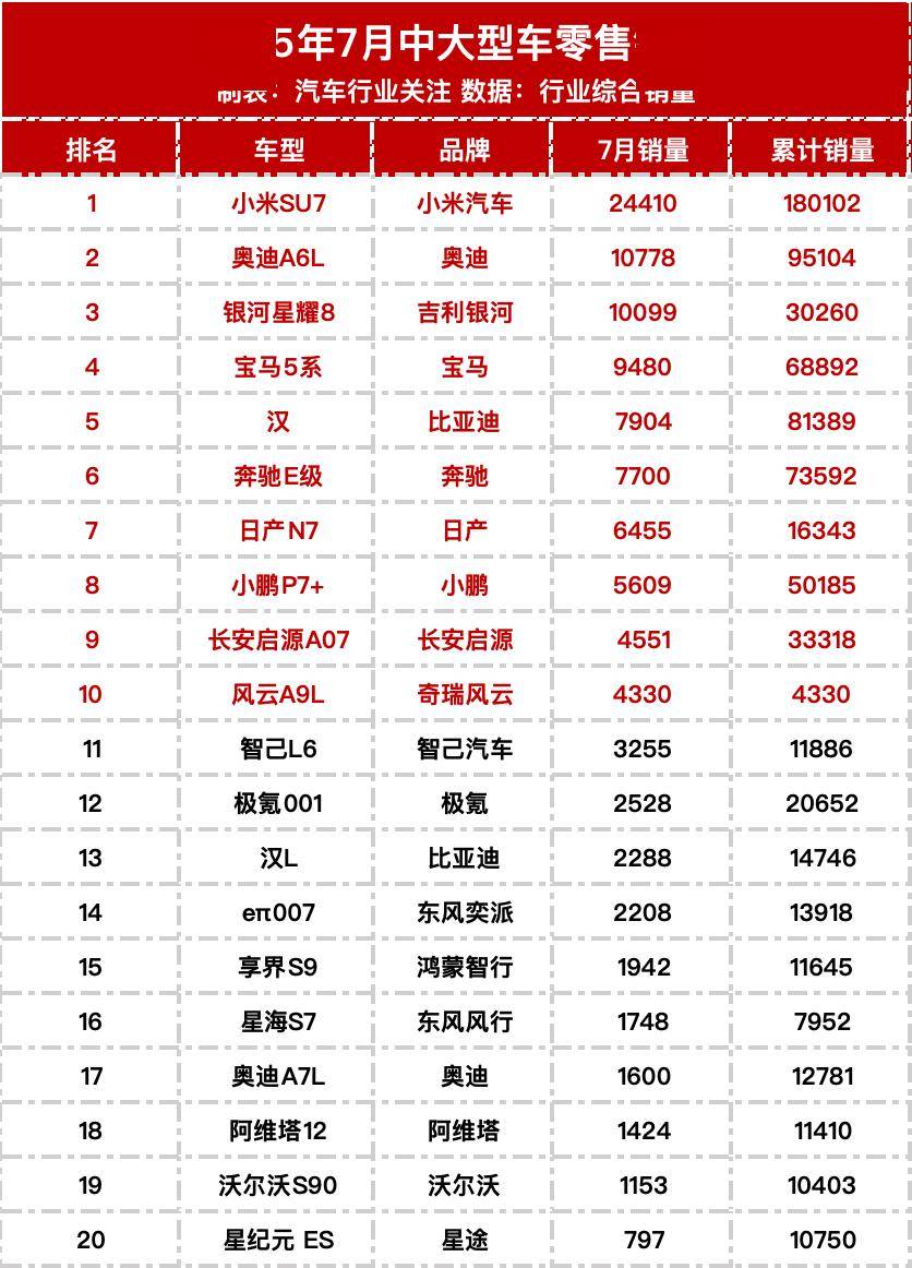 轿车单车型销量排行