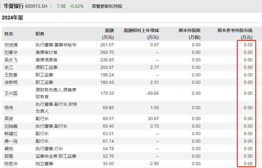 华夏银行股票分析报告