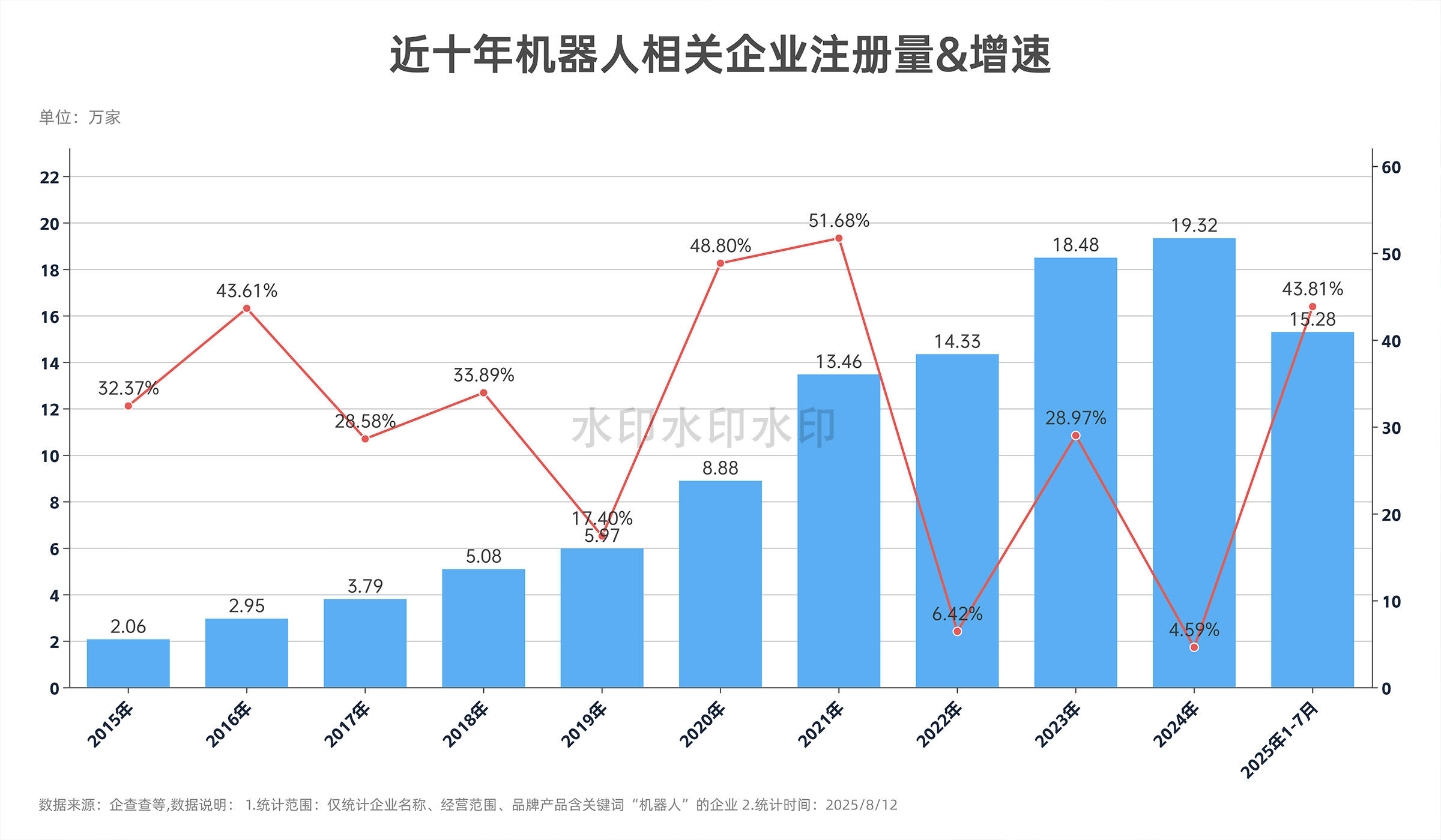 热爆了！中国机器人企业近100万家、融资超240亿，但仍有三大具身智能“非共识”争论