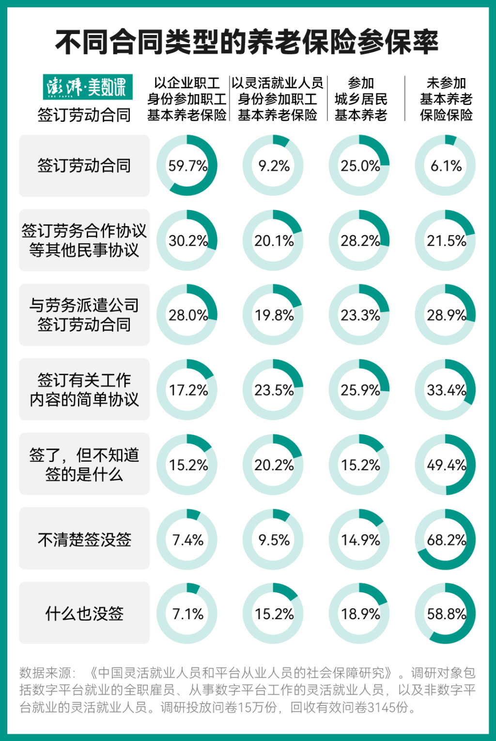 关于社保新司法解释的意义，灵活就业调研提供了一些视角