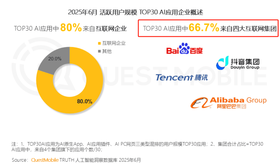 AI热潮下重回泡沫时代？中美科技巨头的月亮与六便士