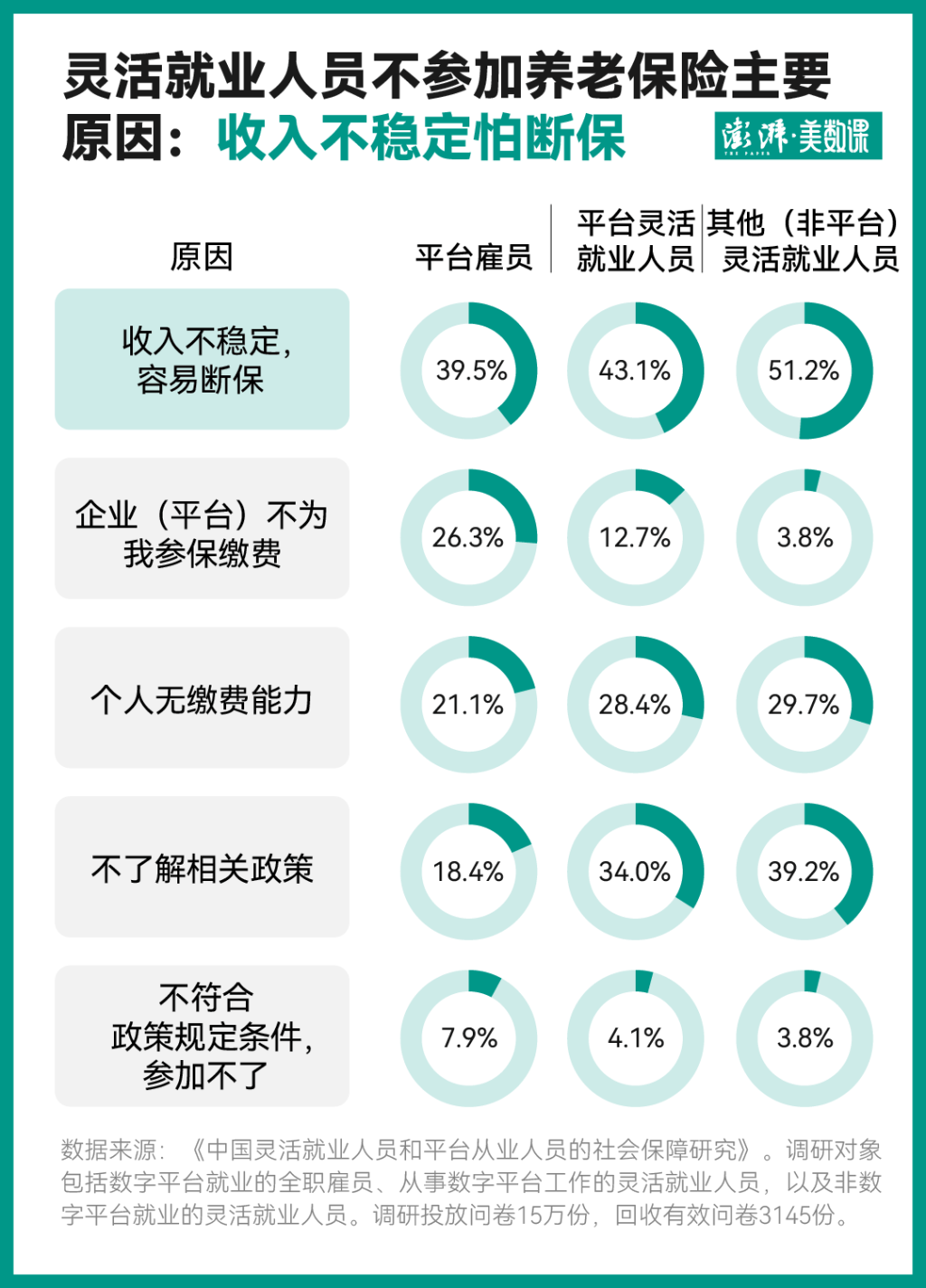 关于社保新司法解释的意义，灵活就业调研提供了一些视角