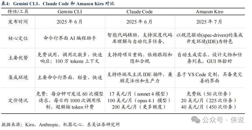 这是最有用、最愿付费、增长最快的AI赛道 