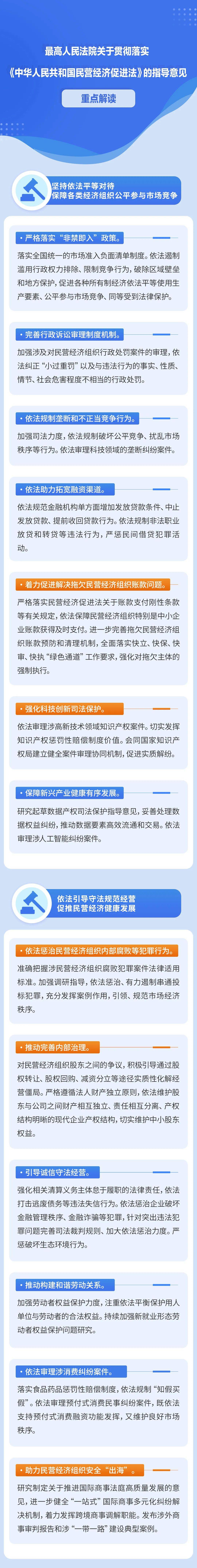 一图读懂 | 贯彻落实民营经济促进法，最高法指导意见来了→