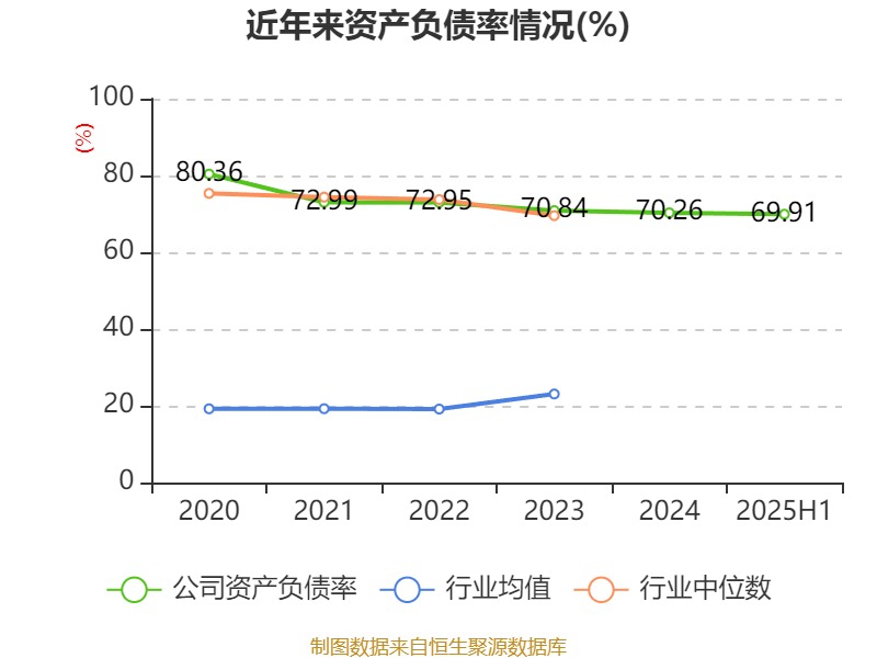 华发股份：2025年上半年净利润1.72亿元 拟10派0.2元