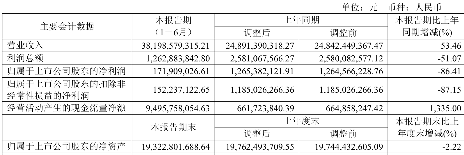 华发股份：2025年上半年净利润1.72亿元 拟10派0.2元