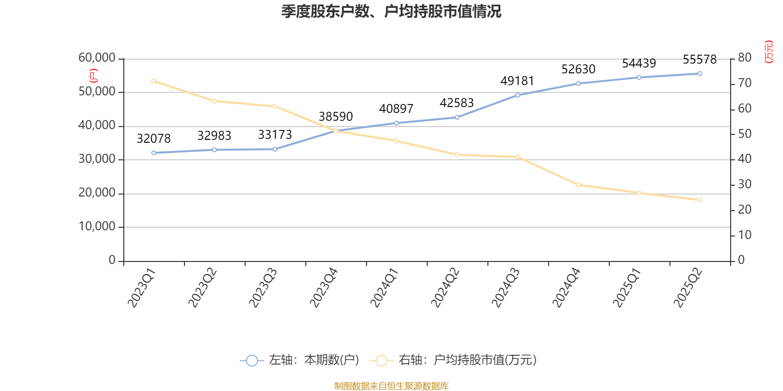 华发股份：2025年上半年净利润1.72亿元 拟10派0.2元