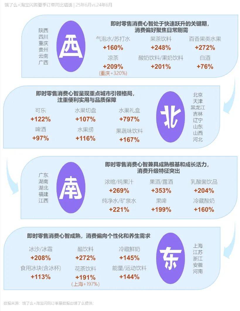 即时零售激活夏日酒水消费新势能，情绪、健康与猎奇驱动增长？
