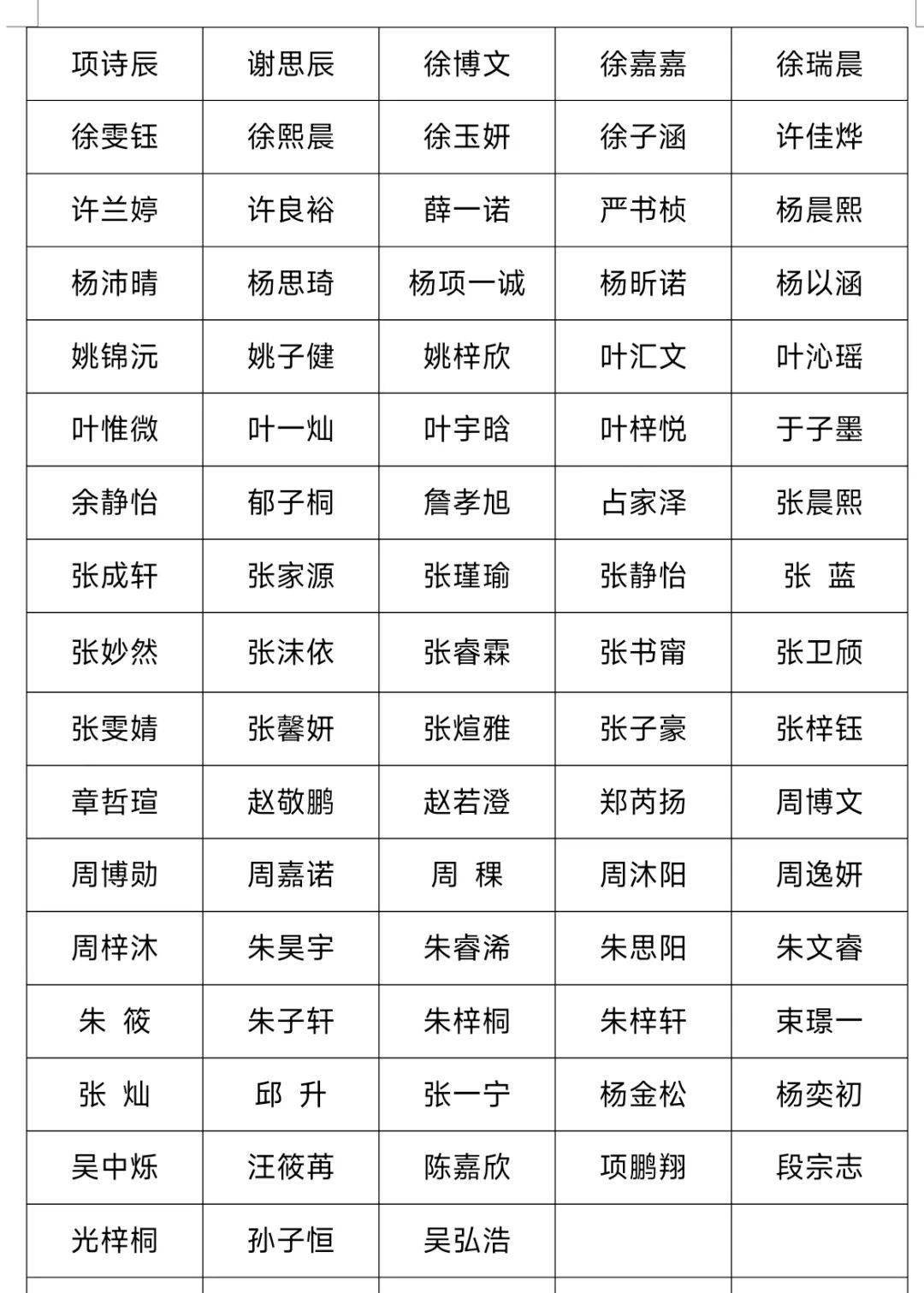 北街小学集团校龙眠路校区一年级新生拟招生名单公示