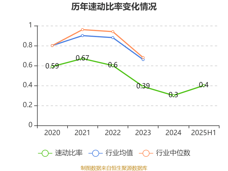 中泰化学：2025年上半年亏损1.94亿元