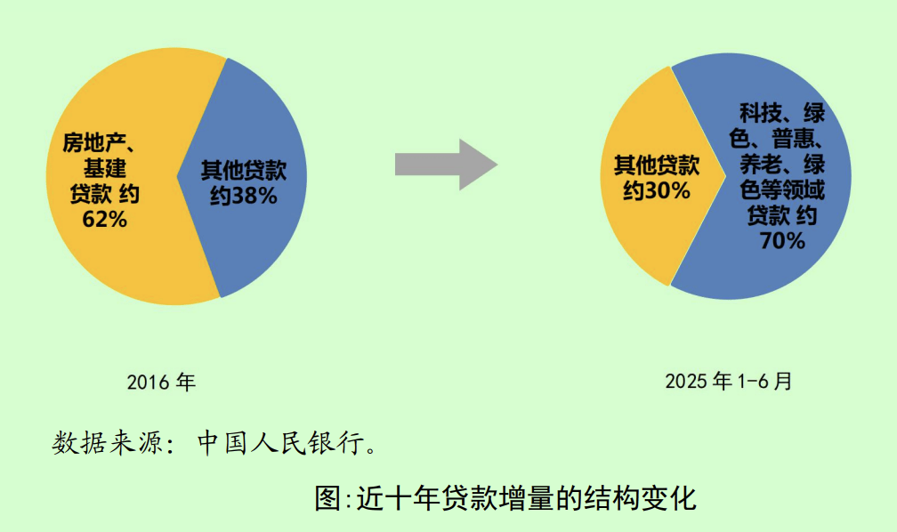 中央银行：促进价格合理的反弹是财务政策处理