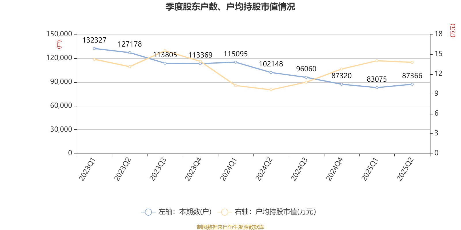 中泰化学：2025年上半年亏损1.94亿元