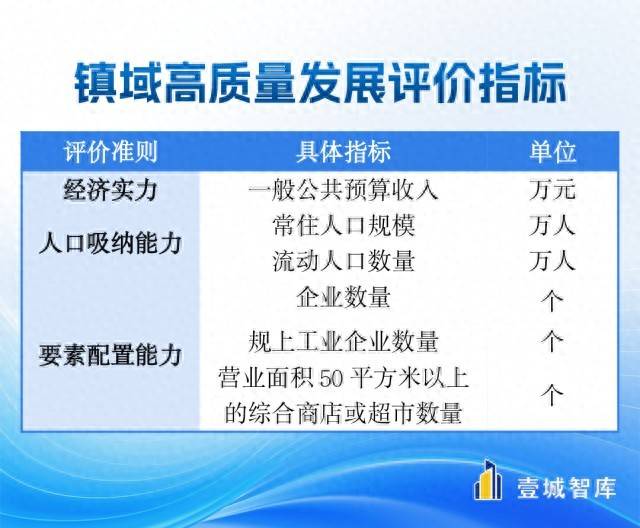《中国镇域高质量发展报告 2025》发布 500强镇域及发展策略揭晓