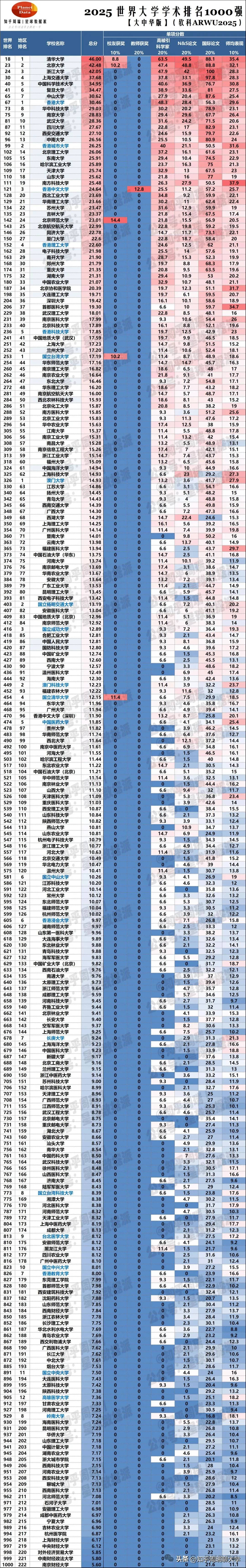 985真实分数一览无余_2024年30省理科分数线Top1000排行榜_2024年北京应用技术大学录取分数线（2024各省份录取分数线及位次排名）