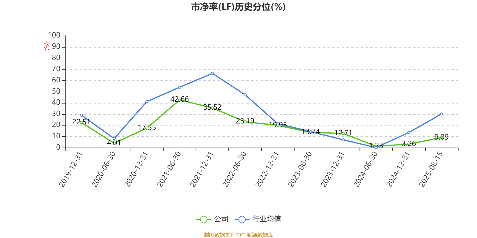 中泰化学：2025年上半年亏损1.94亿元