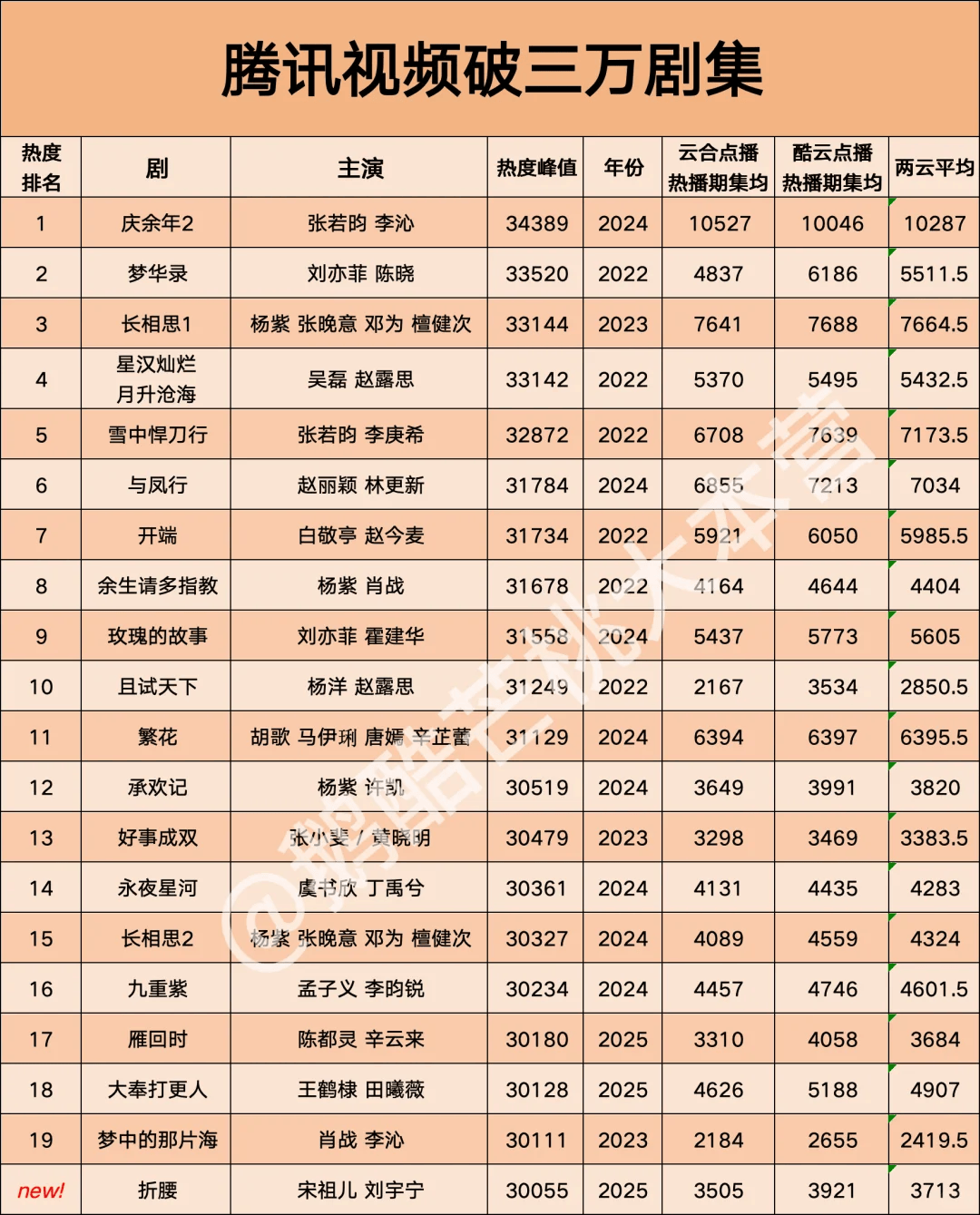 “史上最卷”暑期档没有爆款，年轻人再次抛弃长剧