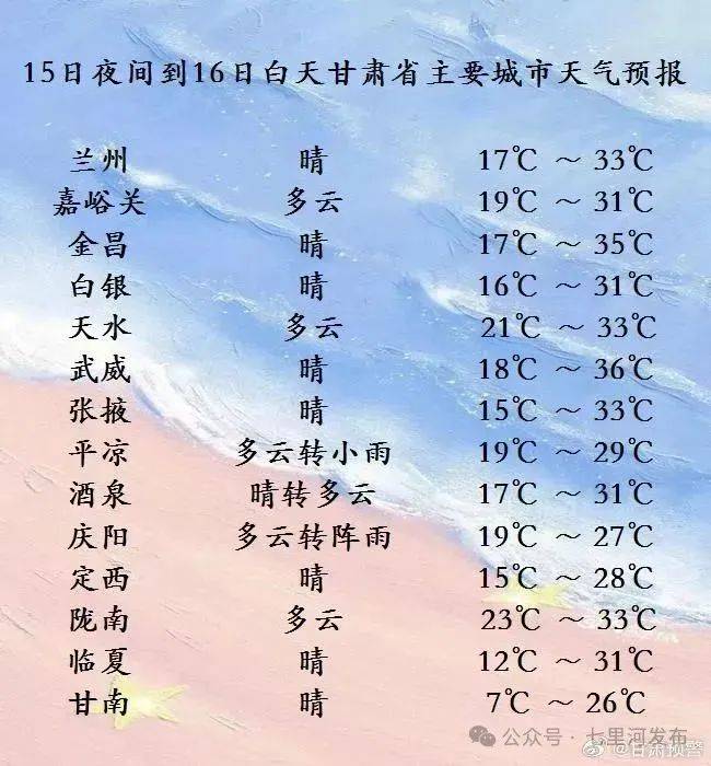 未来三天，甘肃这些地方有降水→