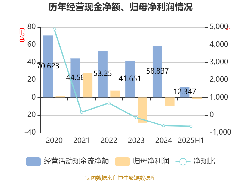 中泰化学：2025年上半年亏损1.94亿元