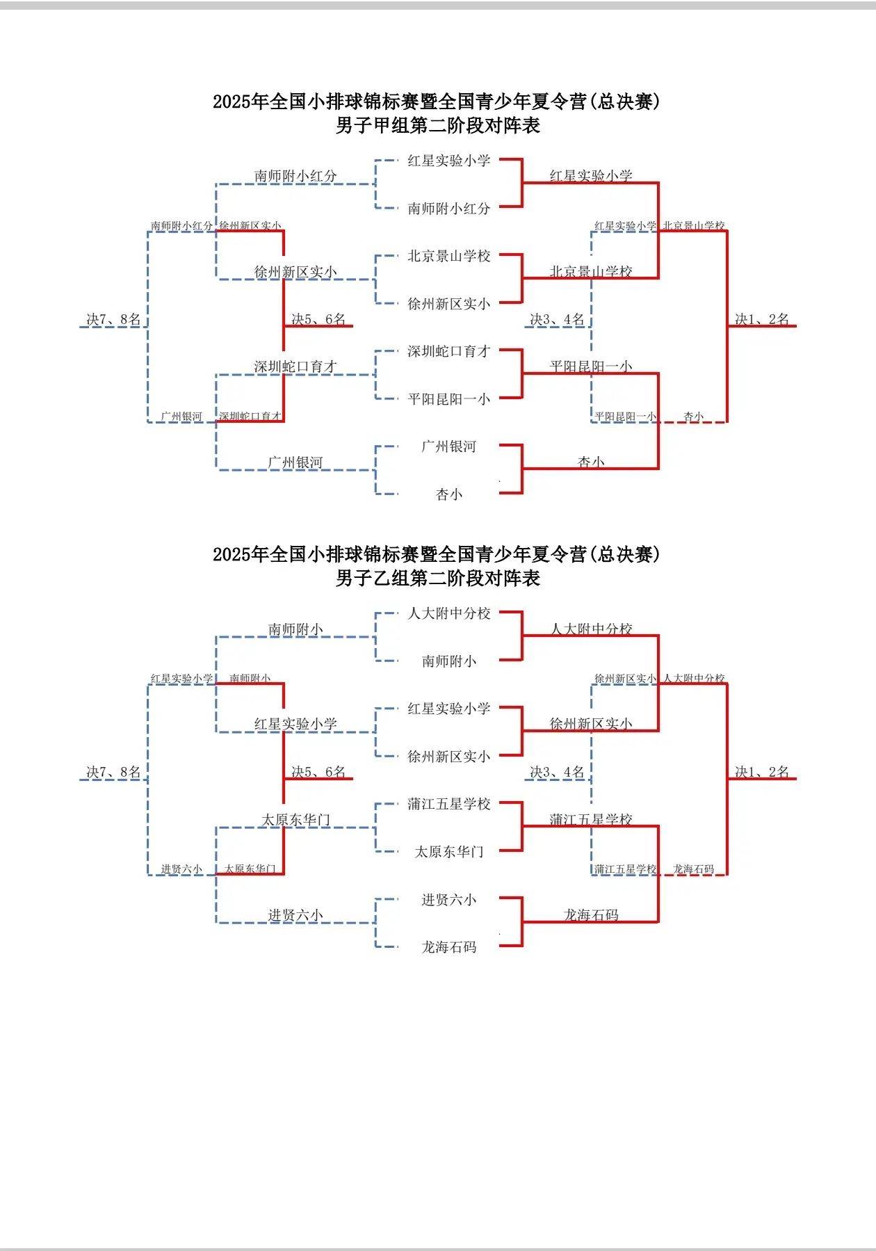 2025年全国小排球总决赛