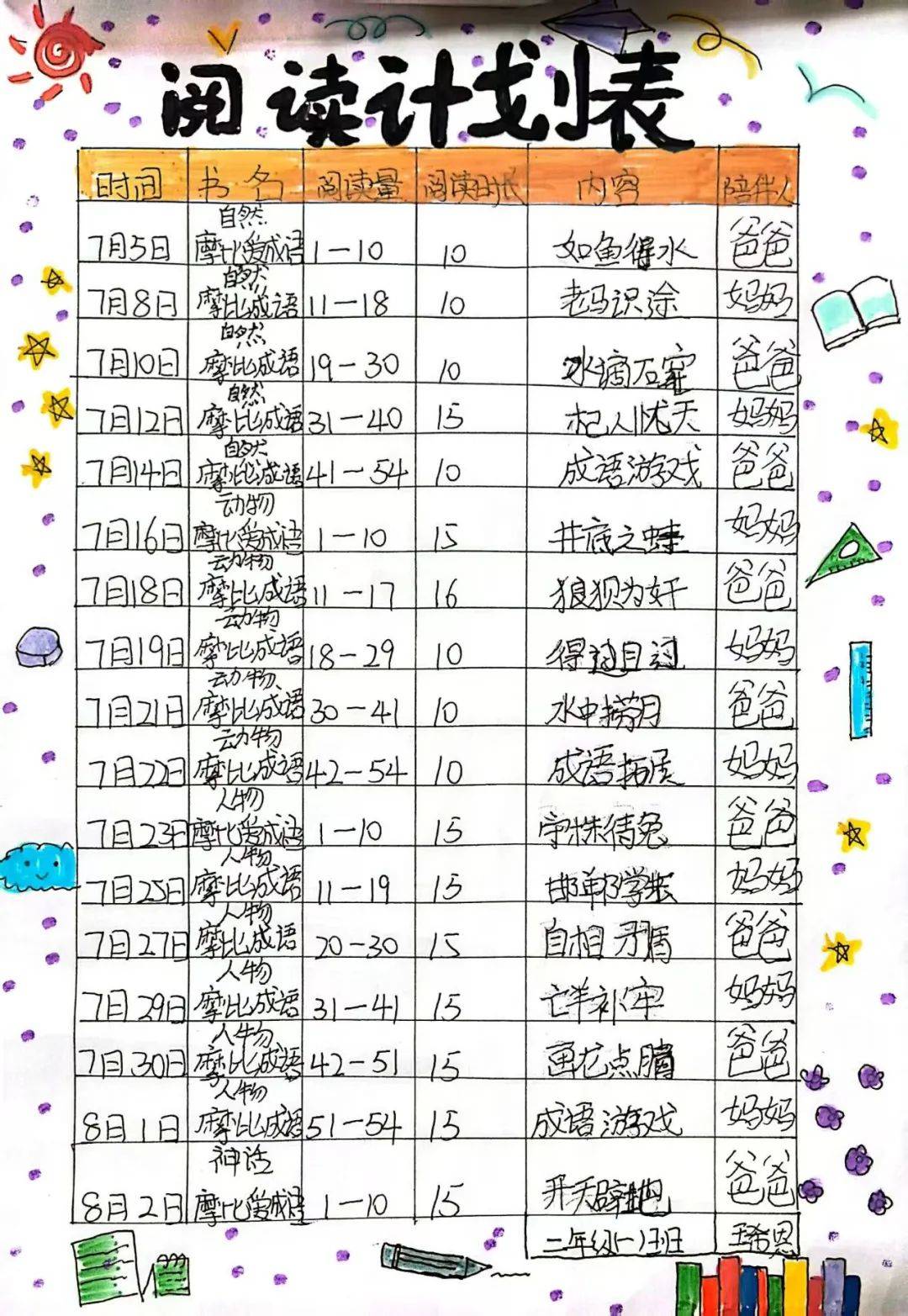 ，活灵活现；还有同学和家长亲子朗诵成语故事，录成了音频。阅读计划表