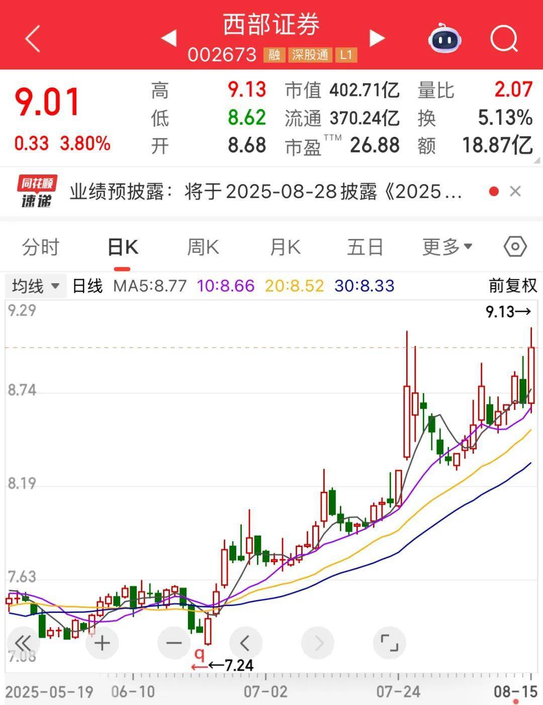 证监会核准，券商并购迎新进展！逆市加仓，南向资金爆买创纪录，3股持股量环比翻倍