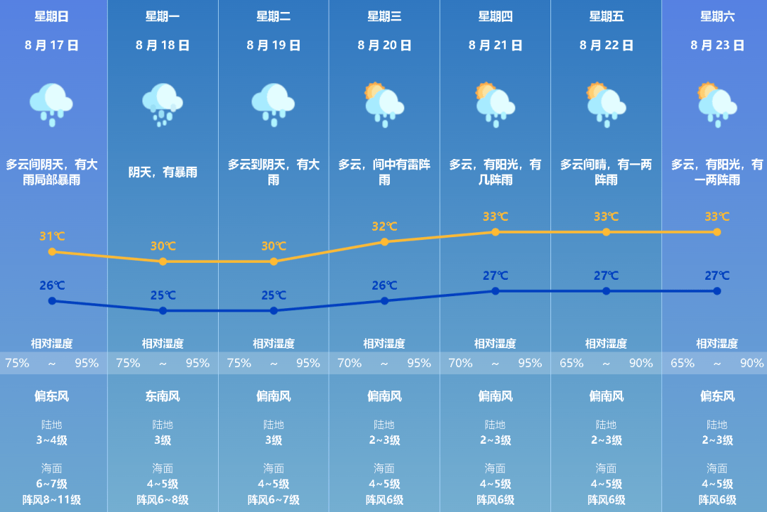 合作天气预报天气大全
