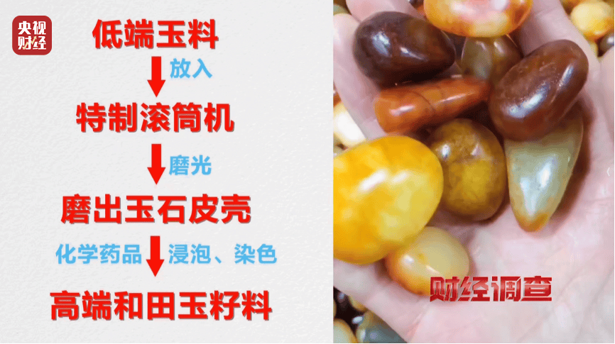 全是演的！央视曝光直播间卖和田玉骗局，成本仅十几元