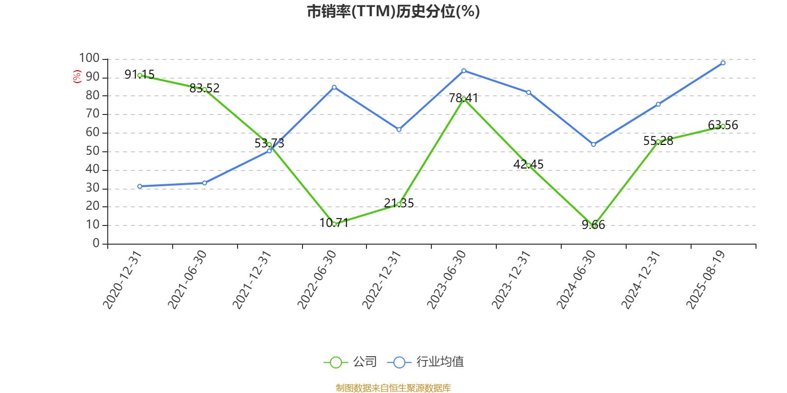 震有科技：2025年上半年实现营业总收入3.5亿元