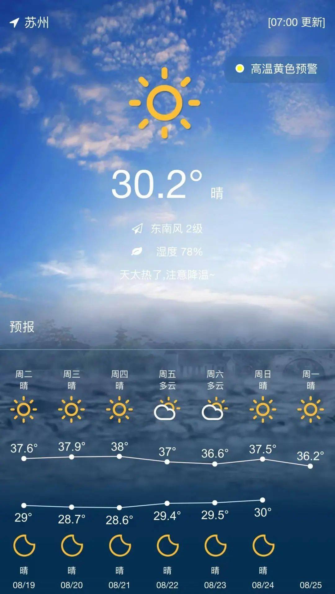 40℃！雷暴大风、雷阵雨！江苏最新预测