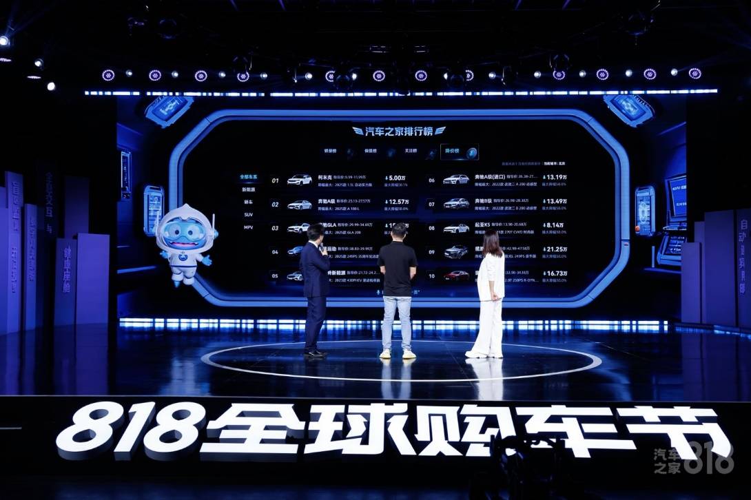 汽车之家818全球购车节福利+AI双引擎 撬动汽车消耗新势能