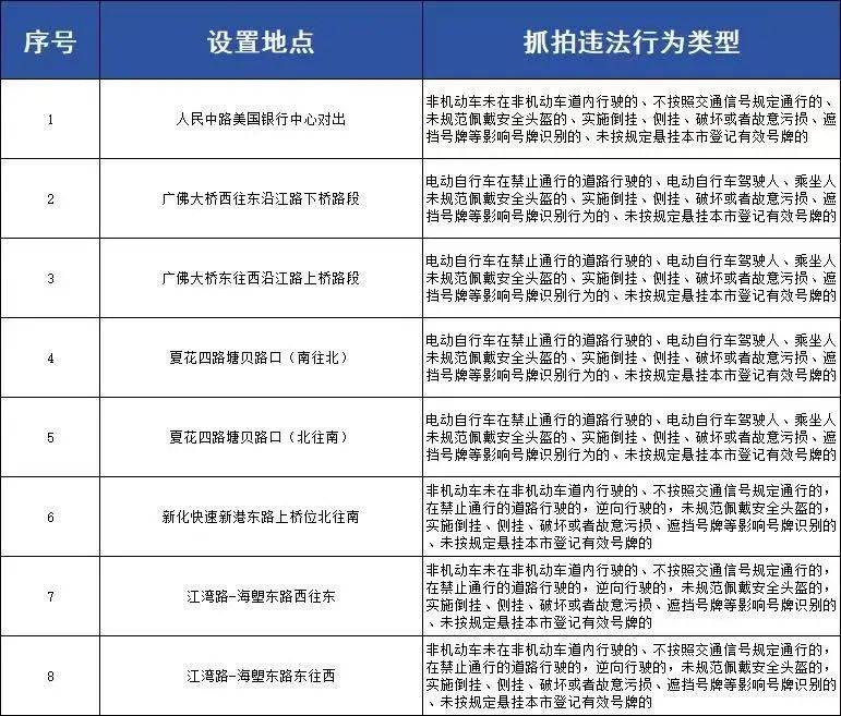 有变化！涉“电鸡”违法抓拍，广州交警最新公布
