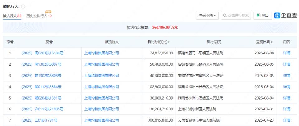 长乐籍老板“失踪”，5000员工遣散！千亿均和暴雷，贸易空转资本局曝光