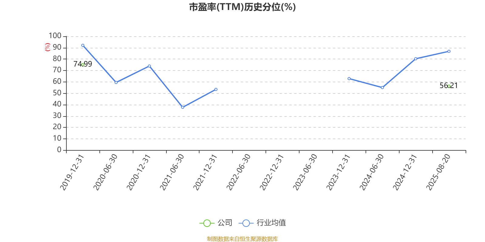 汉马科技：2025年上半年盈利2772.83万元 同比扭亏