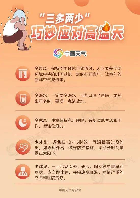 史上第二热！这轮高温还要持续多久？